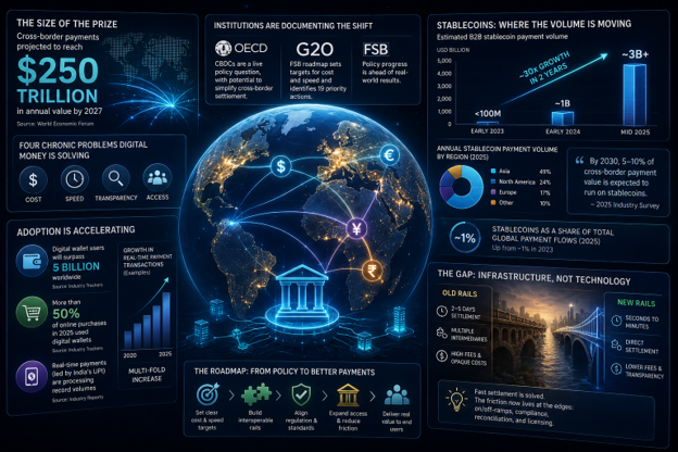 What the Research Shows: How Digital Money Is Rewiring Global Finance